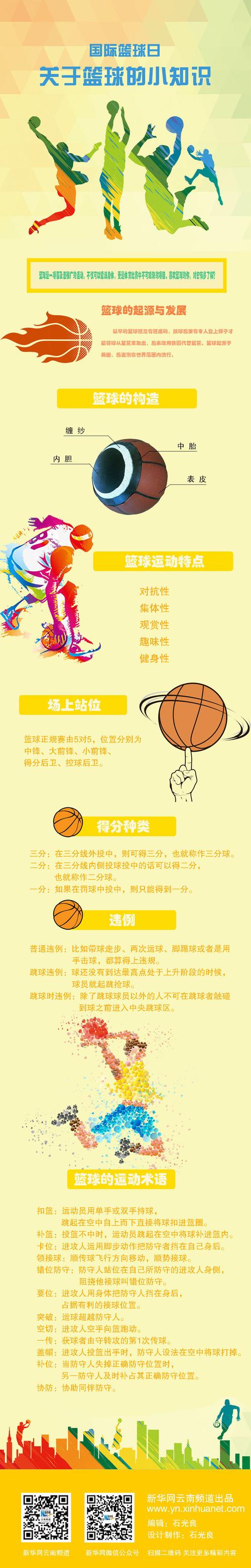 篮球资讯及技巧